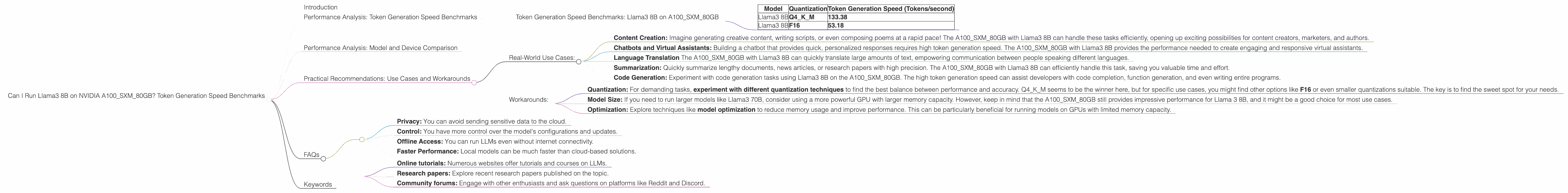 Chart showing device analysis nvidia a100 sxm 80gb benchmark for token speed generation