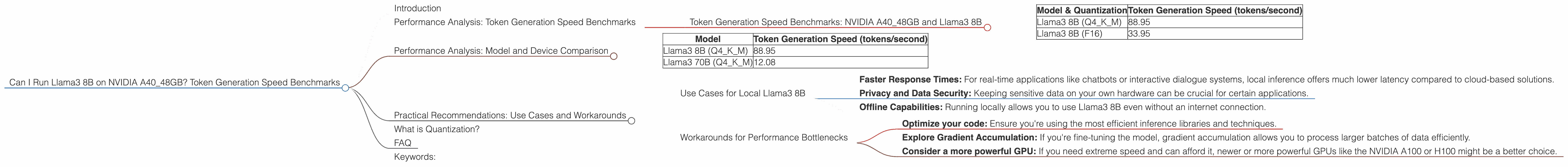 Chart showing device analysis nvidia a40 48gb benchmark for token speed generation