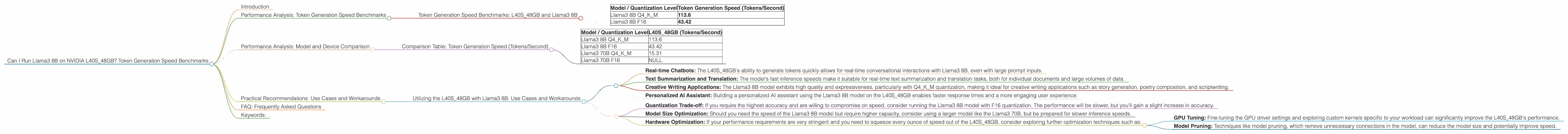 Chart showing device analysis nvidia l40s 48gb benchmark for token speed generation