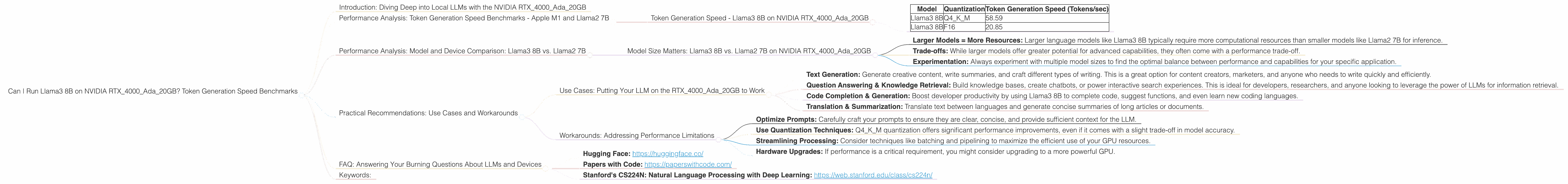 Chart showing device analysis nvidia rtx 4000 ada 20gb x4 benchmark for token speed generation, Chart showing device analysis nvidia rtx 4000 ada 20gb benchmark for token speed generation