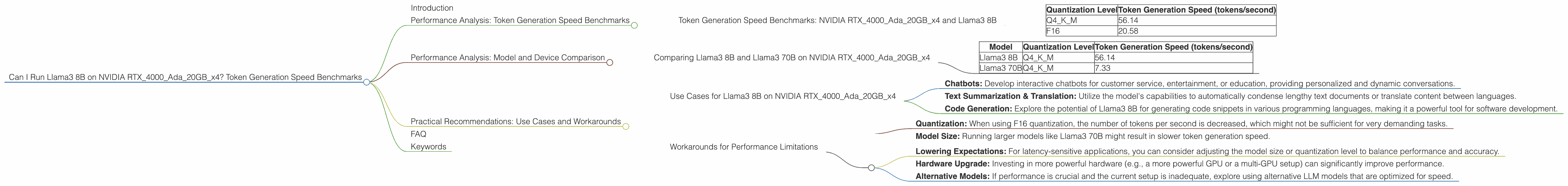 Chart showing device analysis nvidia rtx 4000 ada 20gb x4 benchmark for token speed generation