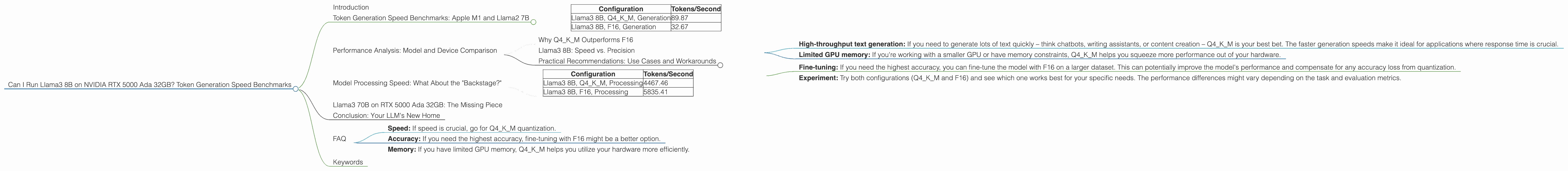 Chart showing device analysis nvidia rtx 5000 ada 32gb benchmark for token speed generation