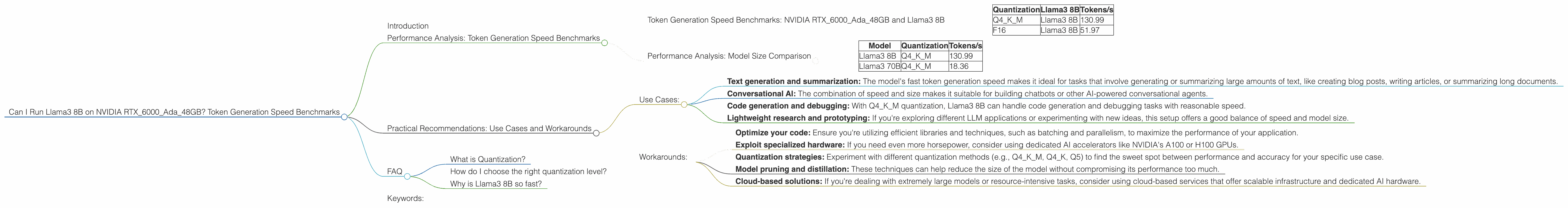 Chart showing device analysis nvidia rtx 6000 ada 48gb benchmark for token speed generation