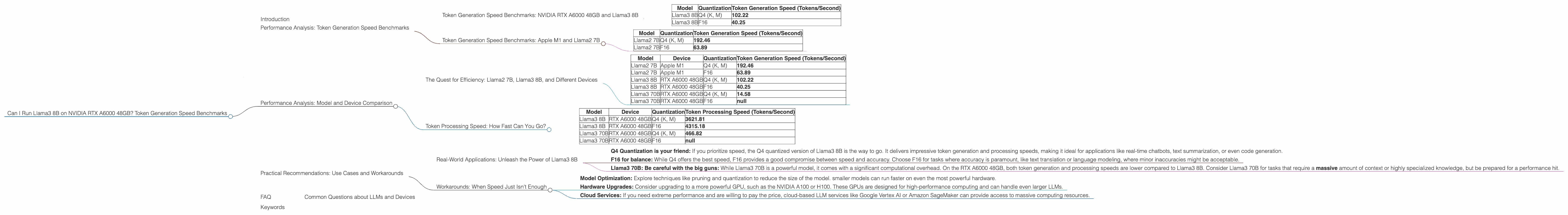 Chart showing device analysis nvidia rtx a6000 48gb benchmark for token speed generation