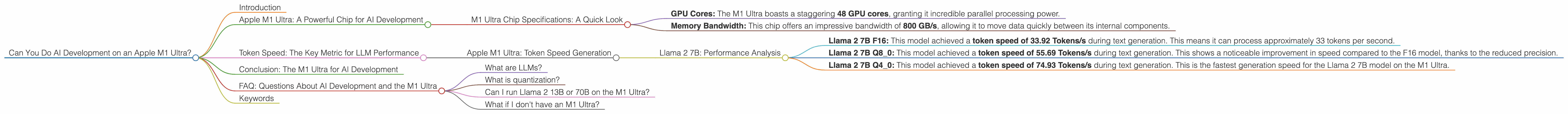 Chart showing device analysis apple m1 ultra 800gb 48cores benchmark for token speed generation