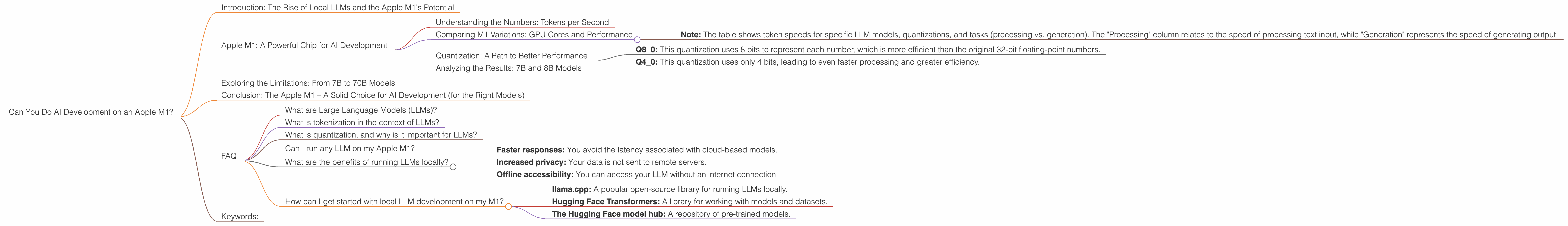 Chart showing device analysis apple m1 68gb 8cores benchmark for token speed generation, Chart showing device analysis apple m1 68gb 7cores benchmark for token speed generation
