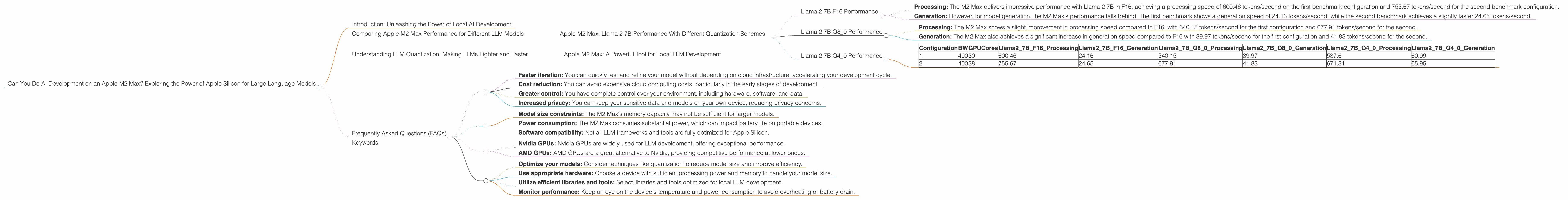 Chart showing device analysis apple m2 max 400gb 38cores benchmark for token speed generation, Chart showing device analysis apple m2 max 400gb 30cores benchmark for token speed generation