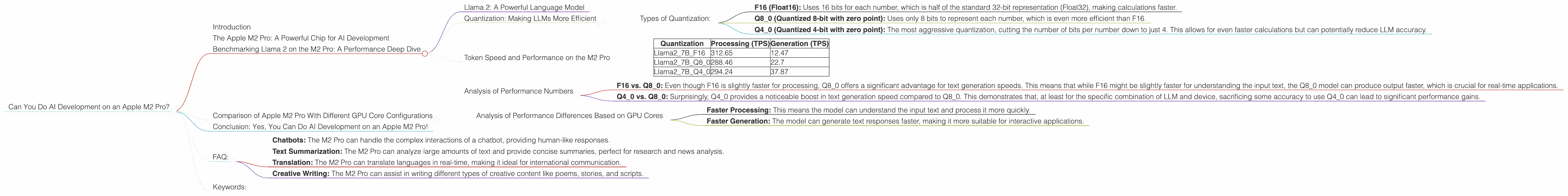 Chart showing device analysis apple m2 pro 200gb 19cores benchmark for token speed generation, Chart showing device analysis apple m2 pro 200gb 16cores benchmark for token speed generation