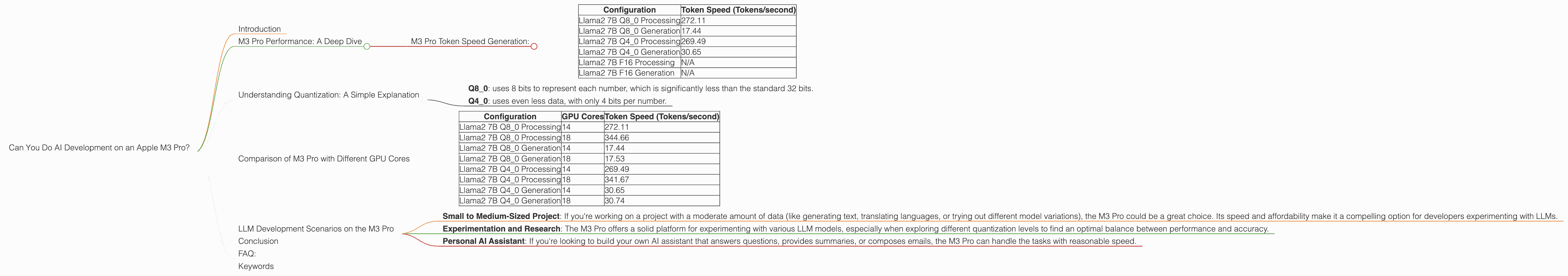 Chart showing device analysis apple m3 pro 150gb 18cores benchmark for token speed generation, Chart showing device analysis apple m3 pro 150gb 14cores benchmark for token speed generation