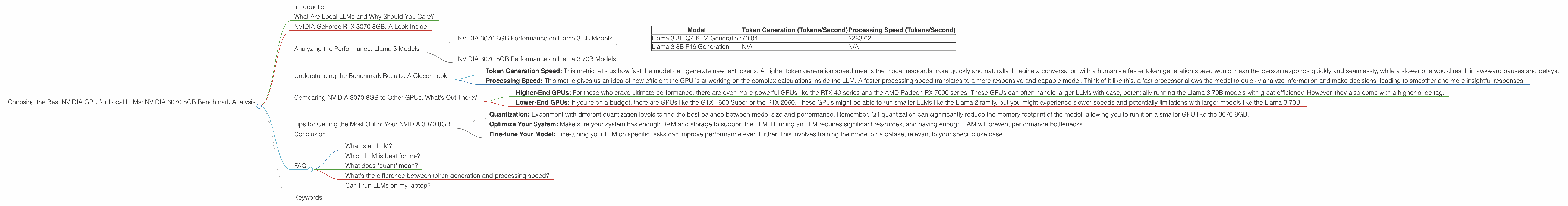 Chart showing device analysis nvidia 3070 8gb benchmark for token speed generation