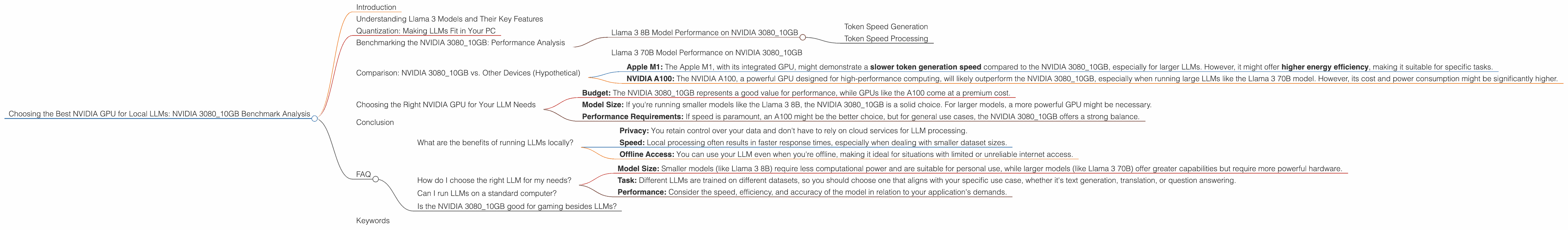 Chart showing device analysis nvidia 3080 10gb benchmark for token speed generation