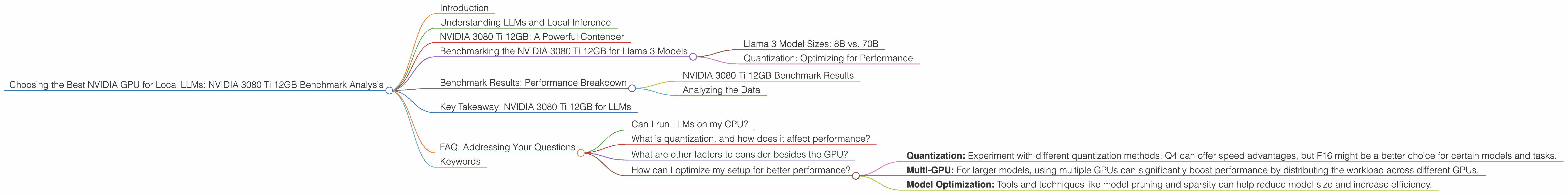 Chart showing device analysis nvidia 3080 ti 12gb benchmark for token speed generation