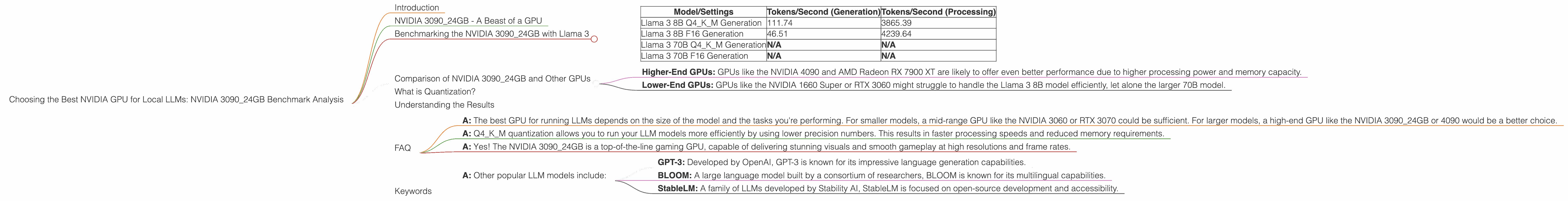 Chart showing device analysis nvidia 3090 24gb x2 benchmark for token speed generation, Chart showing device analysis nvidia 3090 24gb benchmark for token speed generation