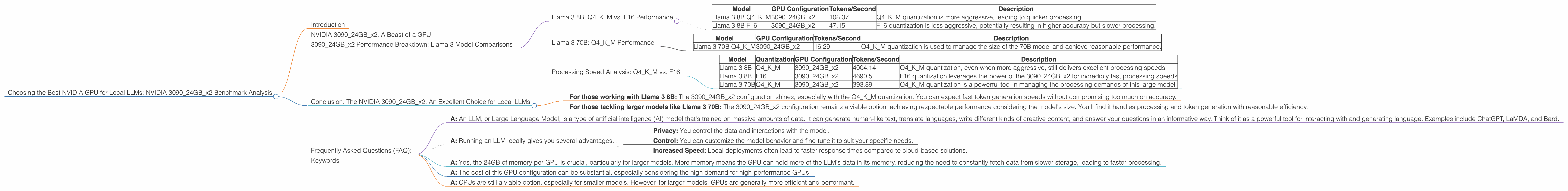 Chart showing device analysis nvidia 3090 24gb x2 benchmark for token speed generation