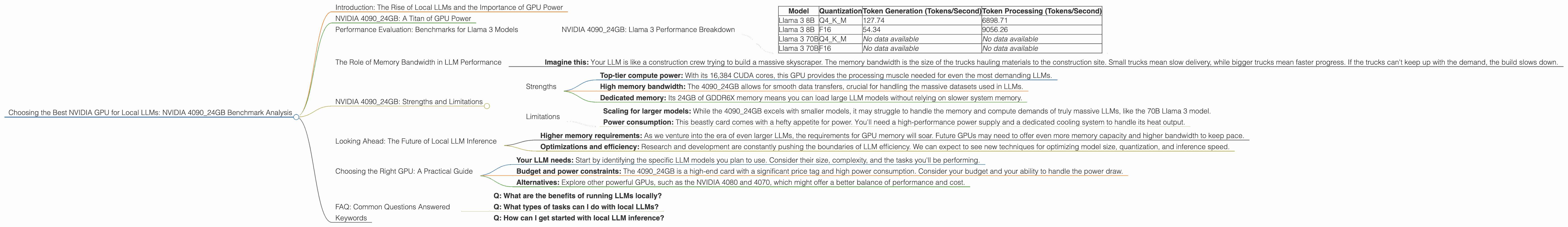 Chart showing device analysis nvidia 4090 24gb x2 benchmark for token speed generation, Chart showing device analysis nvidia 4090 24gb benchmark for token speed generation