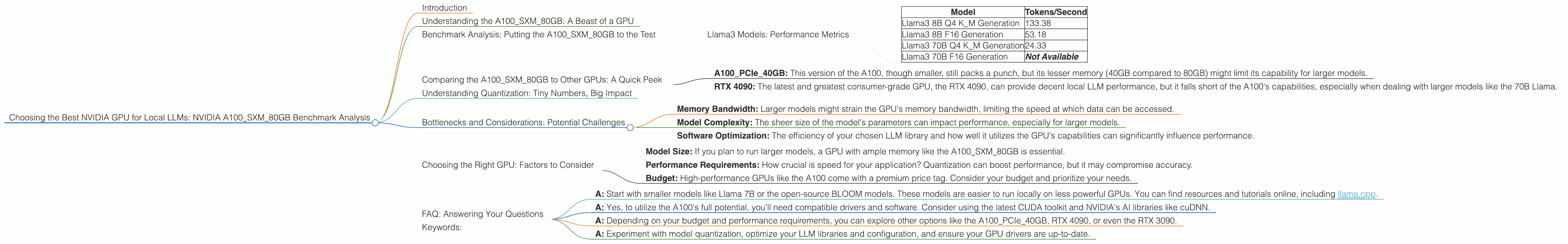 Chart showing device analysis nvidia a100 sxm 80gb benchmark for token speed generation