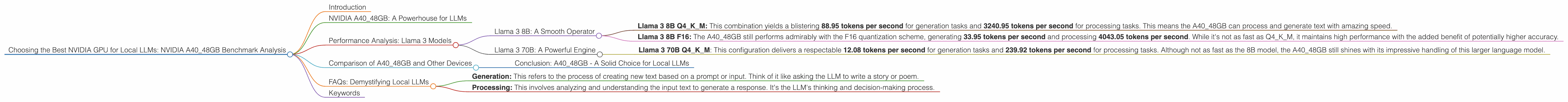Chart showing device analysis nvidia a40 48gb benchmark for token speed generation