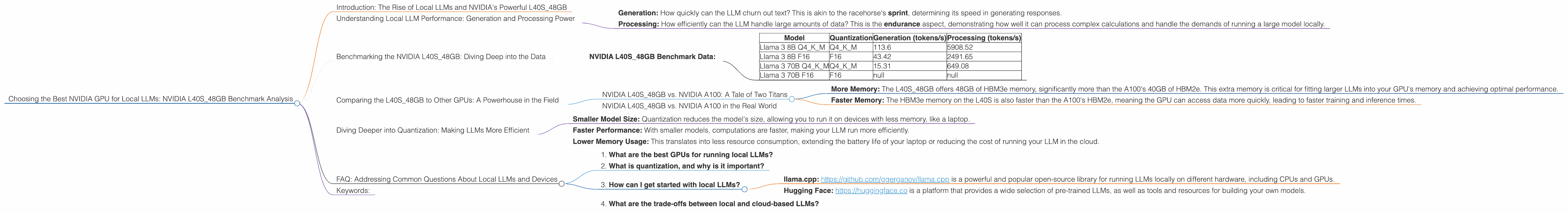 Chart showing device analysis nvidia l40s 48gb benchmark for token speed generation