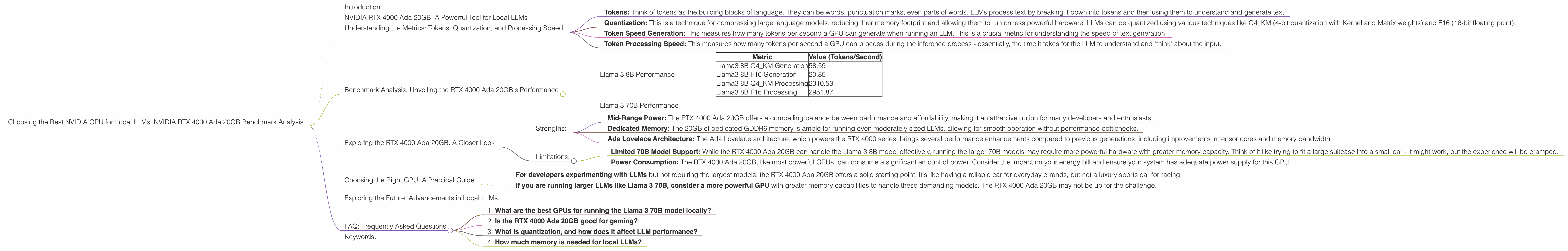 Chart showing device analysis nvidia rtx 4000 ada 20gb x4 benchmark for token speed generation, Chart showing device analysis nvidia rtx 4000 ada 20gb benchmark for token speed generation