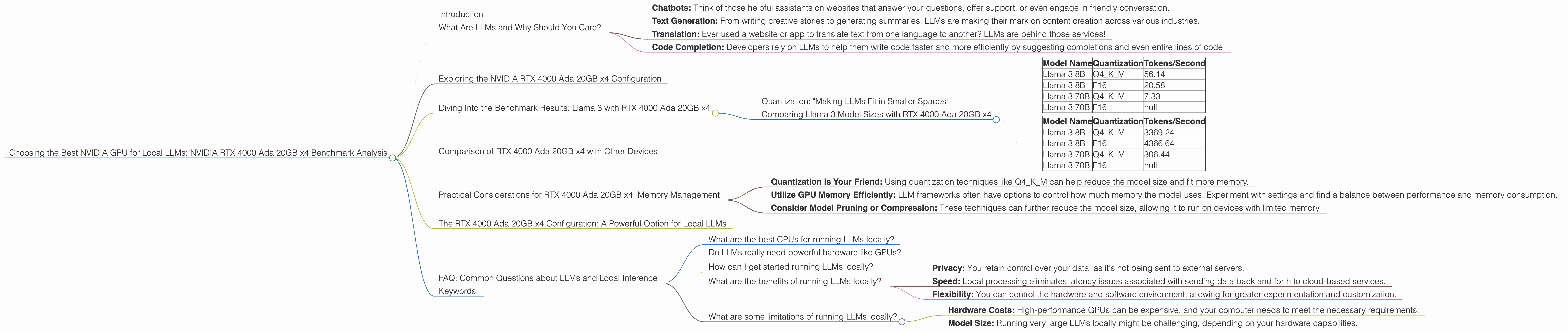 Chart showing device analysis nvidia rtx 4000 ada 20gb x4 benchmark for token speed generation