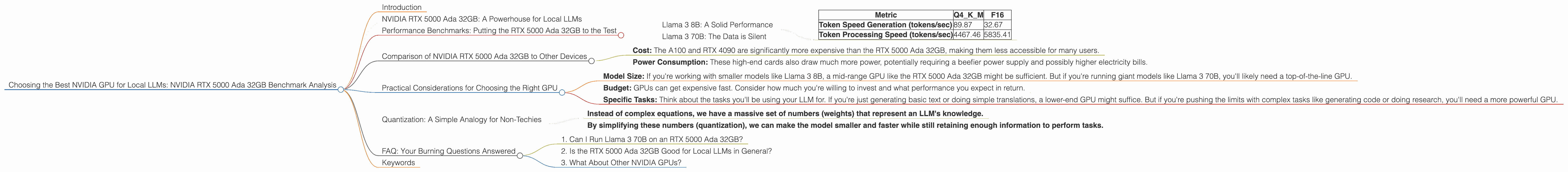 Chart showing device analysis nvidia rtx 5000 ada 32gb benchmark for token speed generation