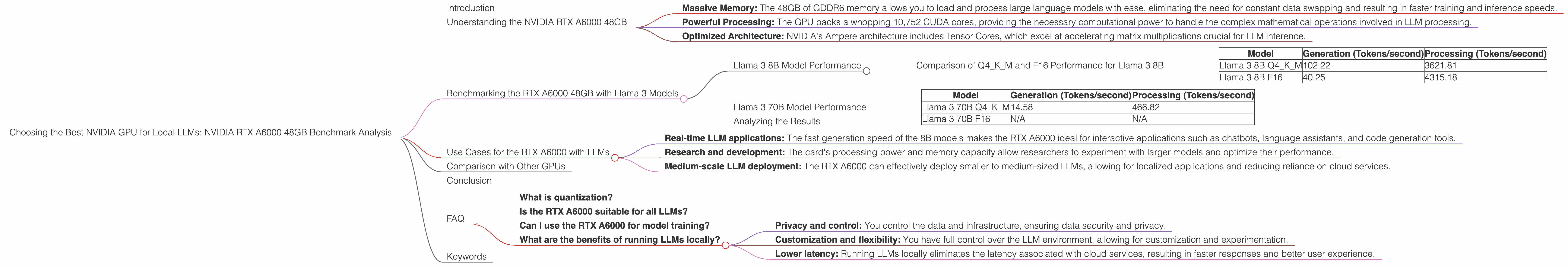 Chart showing device analysis nvidia rtx a6000 48gb benchmark for token speed generation