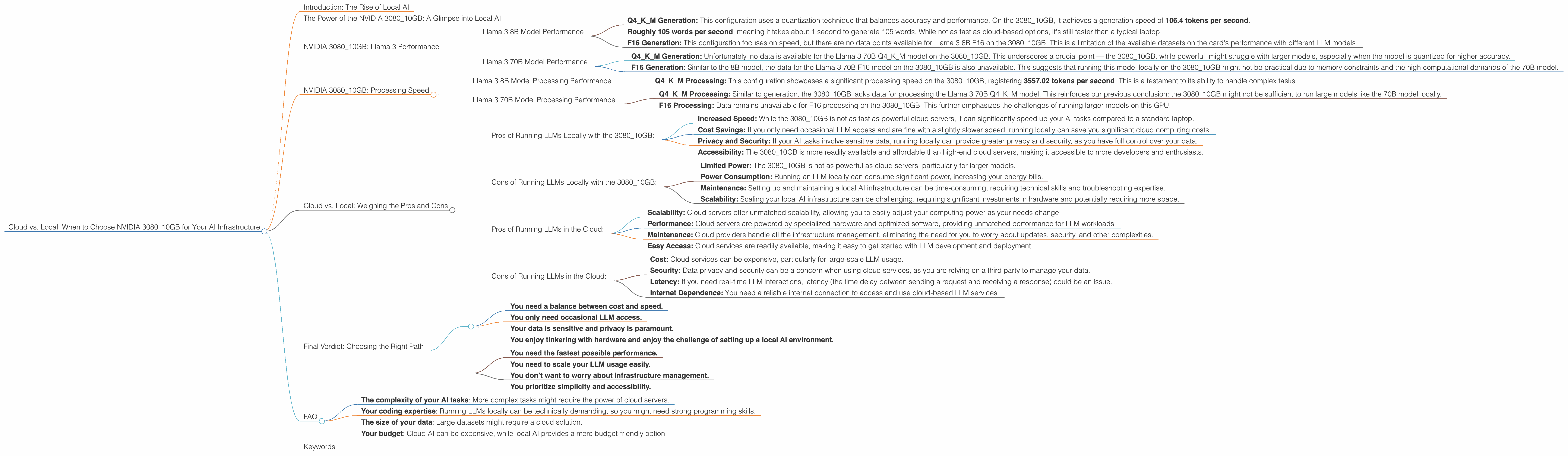 Chart showing device analysis nvidia 3080 10gb benchmark for token speed generation
