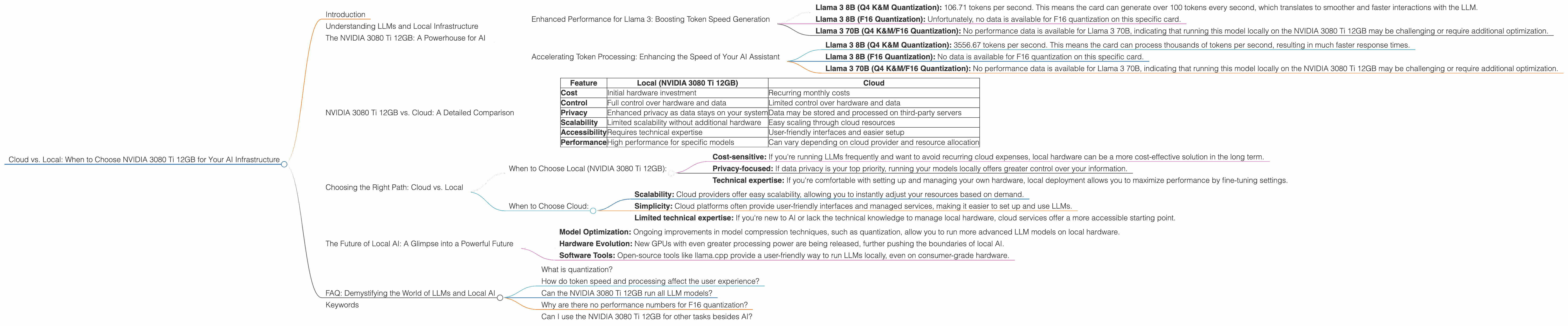 Chart showing device analysis nvidia 3080 ti 12gb benchmark for token speed generation