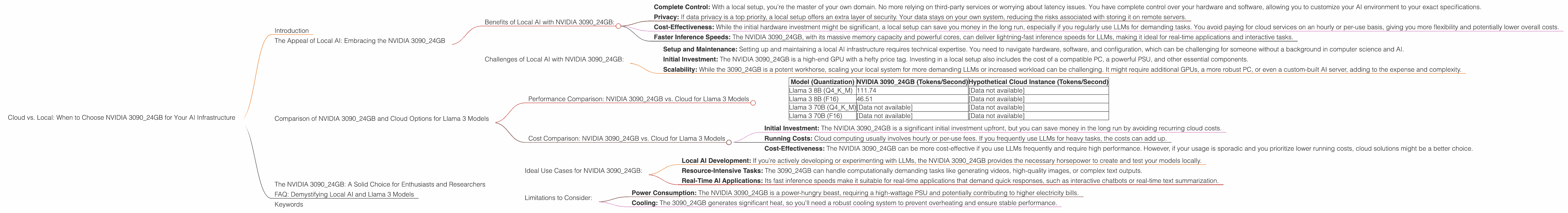 Chart showing device analysis nvidia 3090 24gb x2 benchmark for token speed generation, Chart showing device analysis nvidia 3090 24gb benchmark for token speed generation