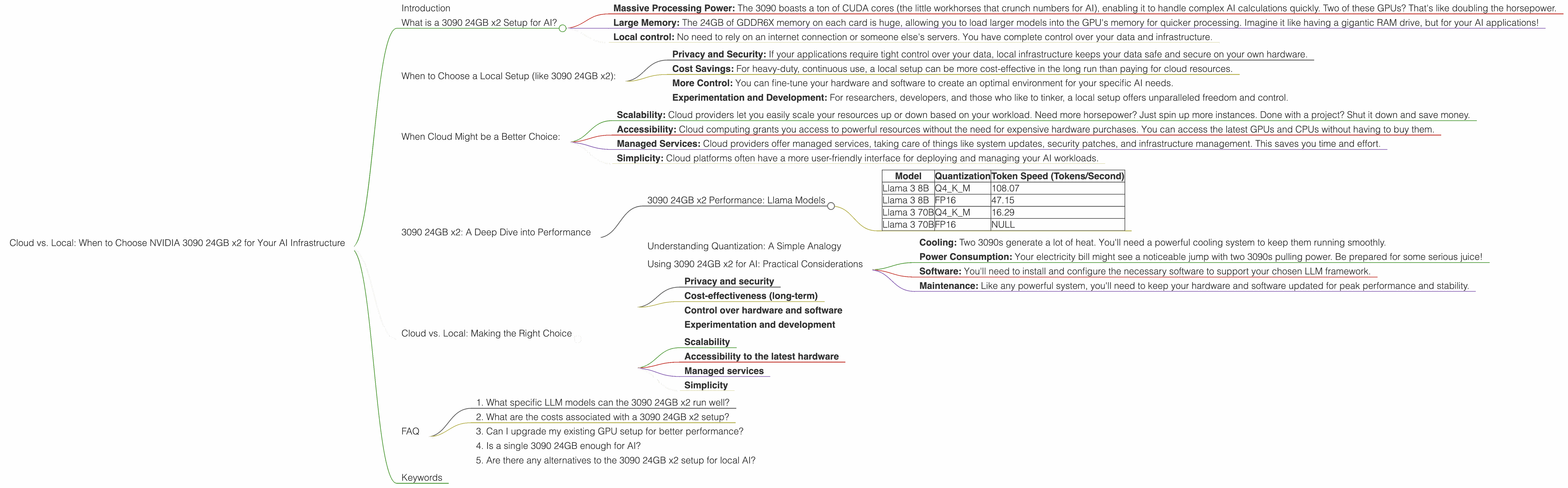 Chart showing device analysis nvidia 3090 24gb x2 benchmark for token speed generation