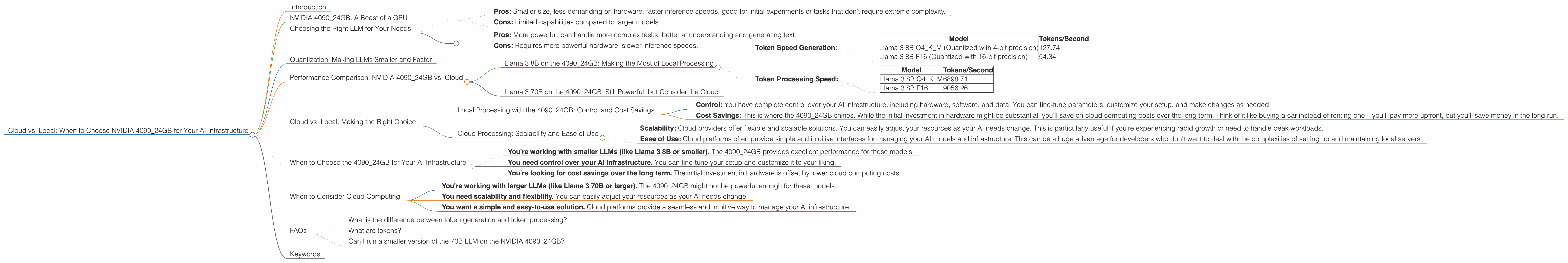 Chart showing device analysis nvidia 4090 24gb x2 benchmark for token speed generation, Chart showing device analysis nvidia 4090 24gb benchmark for token speed generation