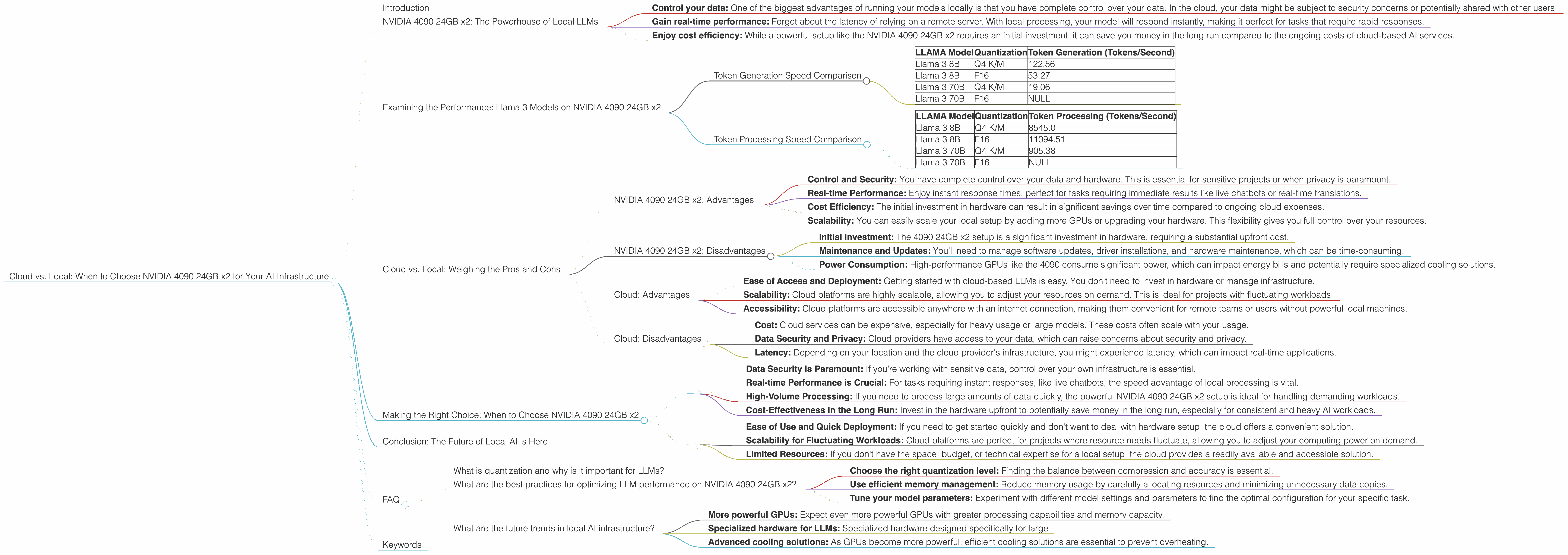 Chart showing device analysis nvidia 4090 24gb x2 benchmark for token speed generation