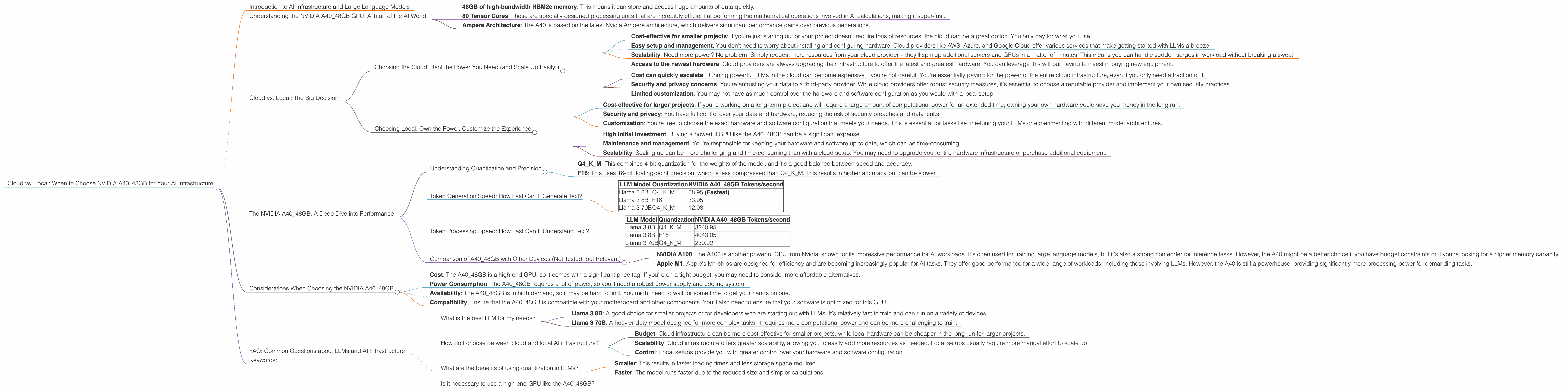 Chart showing device analysis nvidia a40 48gb benchmark for token speed generation