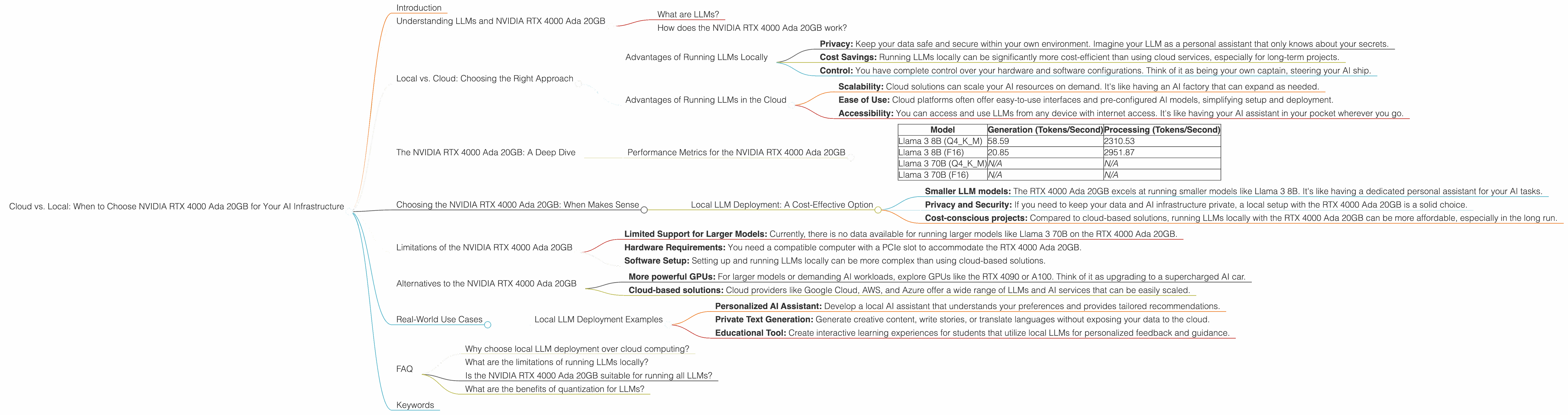 Chart showing device analysis nvidia rtx 4000 ada 20gb x4 benchmark for token speed generation, Chart showing device analysis nvidia rtx 4000 ada 20gb benchmark for token speed generation