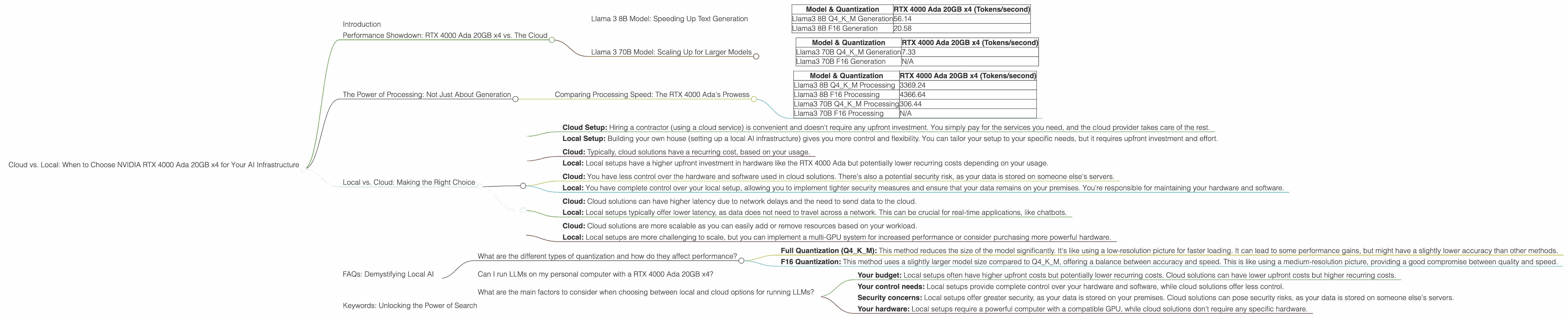 Chart showing device analysis nvidia rtx 4000 ada 20gb x4 benchmark for token speed generation