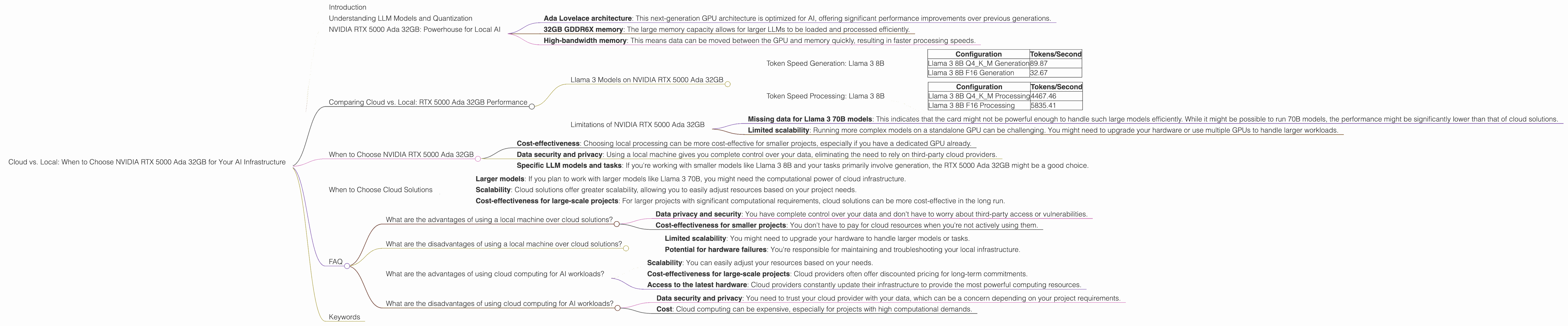Chart showing device analysis nvidia rtx 5000 ada 32gb benchmark for token speed generation
