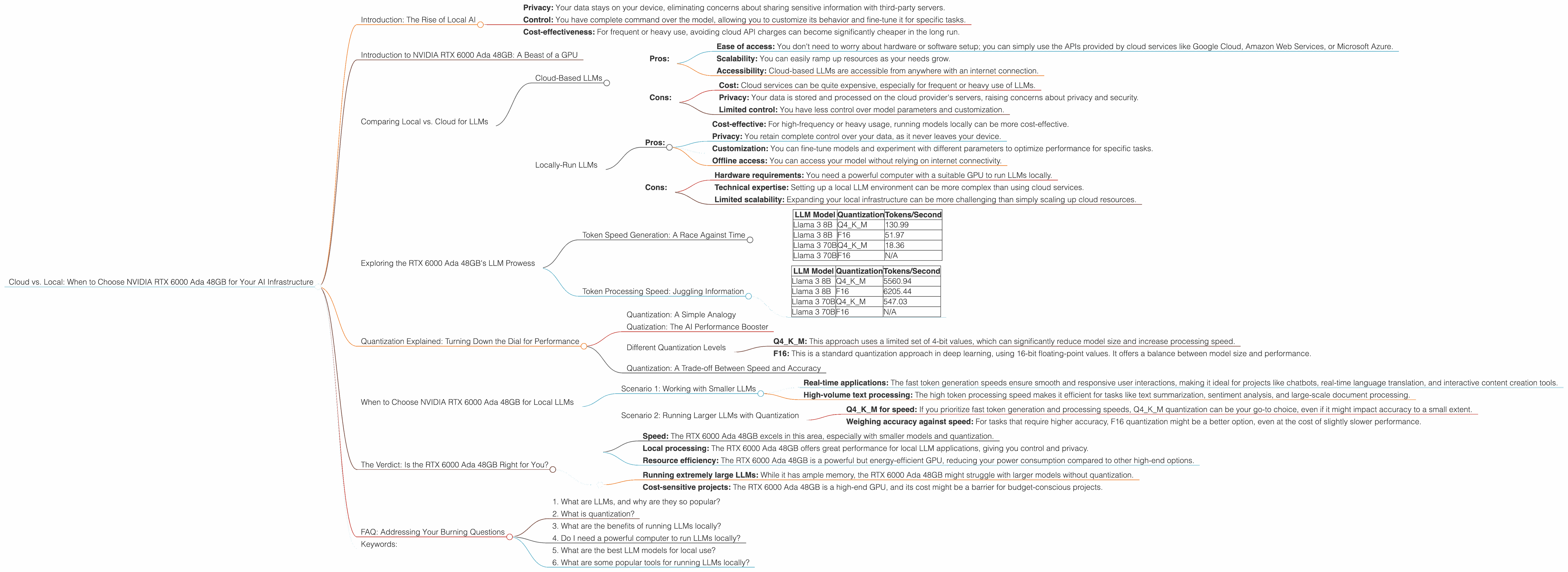 Chart showing device analysis nvidia rtx 6000 ada 48gb benchmark for token speed generation
