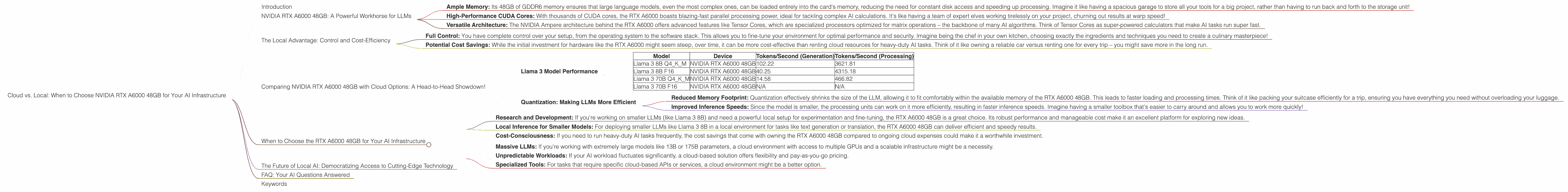 Chart showing device analysis nvidia rtx a6000 48gb benchmark for token speed generation