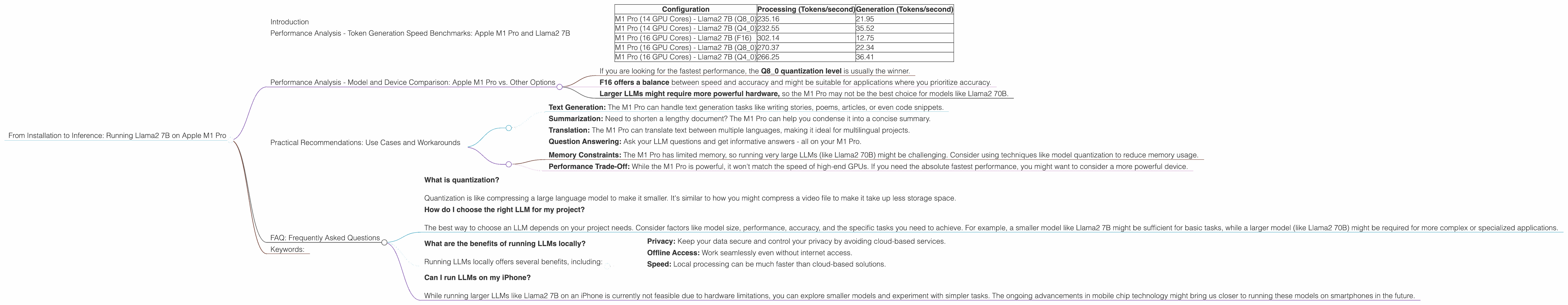 Chart showing device analysis apple m1 pro 200gb 16cores benchmark for token speed generation, Chart showing device analysis apple m1 pro 200gb 14cores benchmark for token speed generation