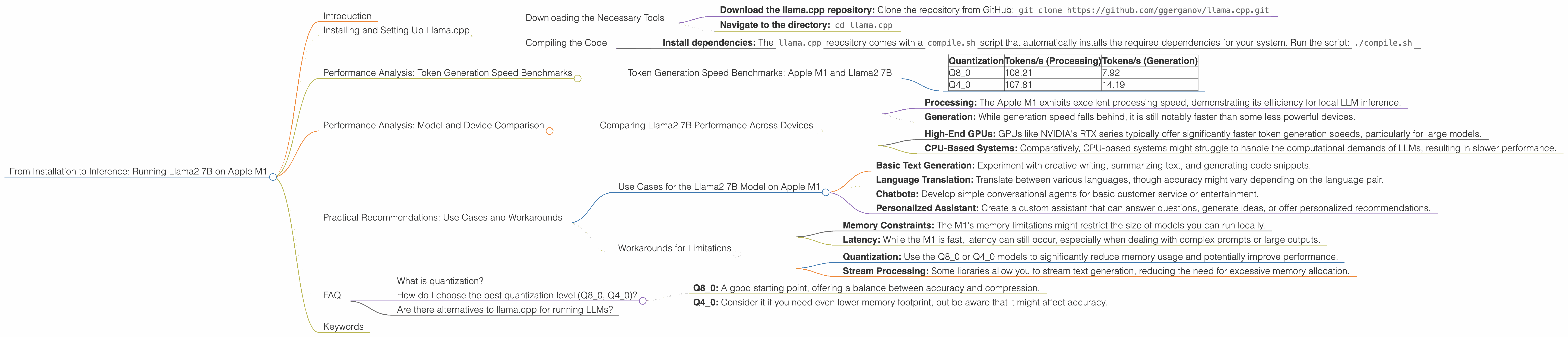 Chart showing device analysis apple m1 68gb 8cores benchmark for token speed generation, Chart showing device analysis apple m1 68gb 7cores benchmark for token speed generation