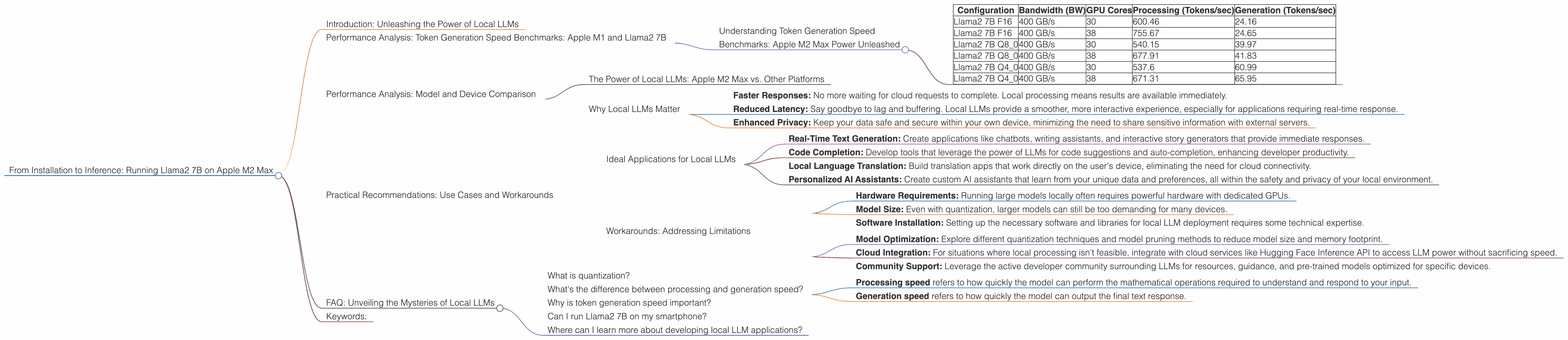 Chart showing device analysis apple m2 max 400gb 38cores benchmark for token speed generation, Chart showing device analysis apple m2 max 400gb 30cores benchmark for token speed generation
