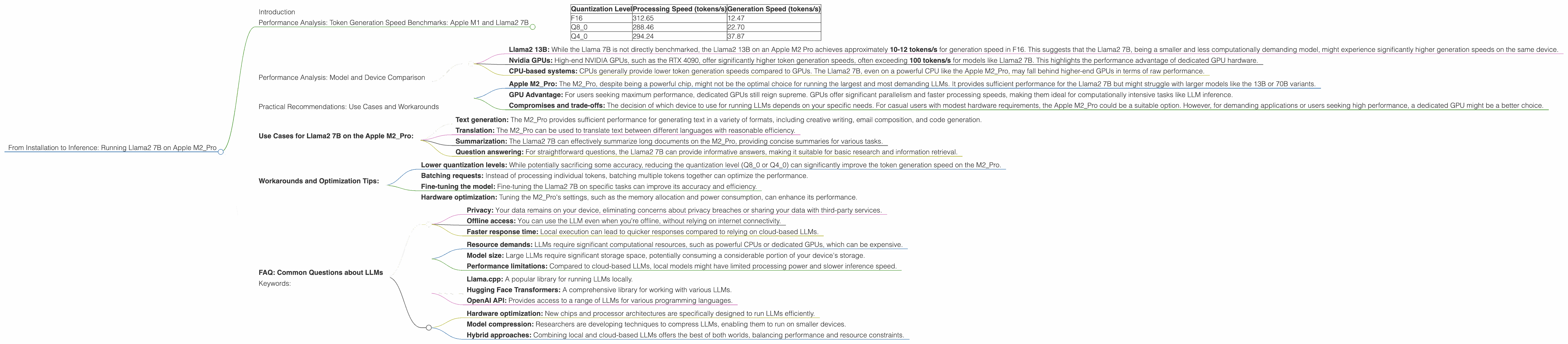 Chart showing device analysis apple m2 pro 200gb 19cores benchmark for token speed generation, Chart showing device analysis apple m2 pro 200gb 16cores benchmark for token speed generation