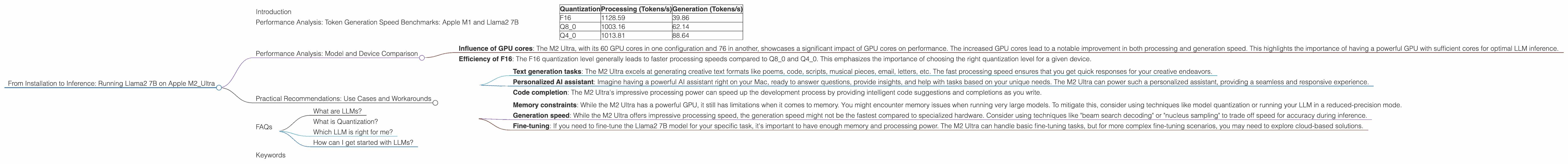 Chart showing device analysis apple m2 ultra 800gb 76cores benchmark for token speed generation, Chart showing device analysis apple m2 ultra 800gb 60cores benchmark for token speed generation