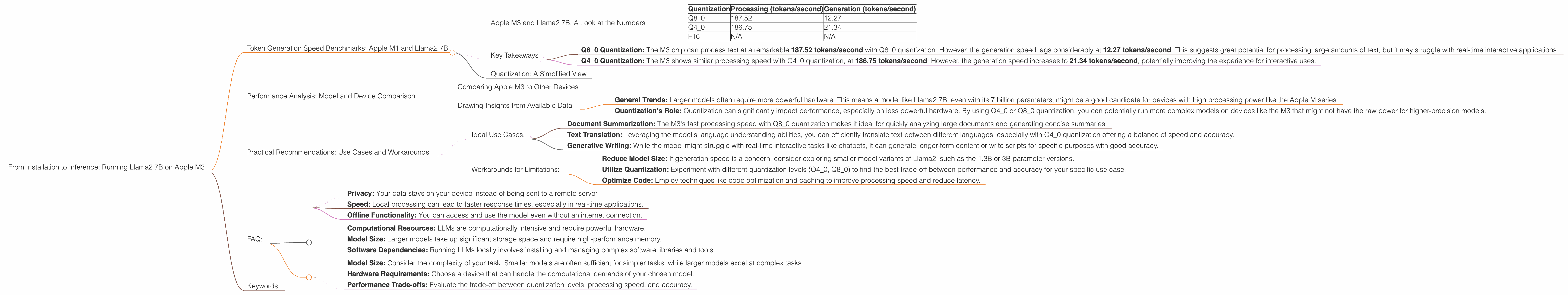 Chart showing device analysis apple m3 100gb 10cores benchmark for token speed generation