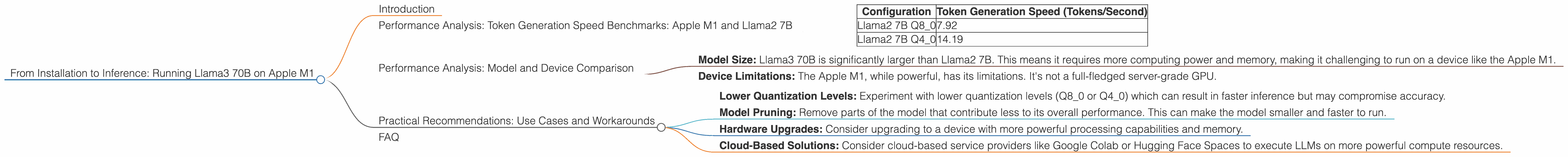 Chart showing device analysis apple m1 68gb 8cores benchmark for token speed generation, Chart showing device analysis apple m1 68gb 7cores benchmark for token speed generation