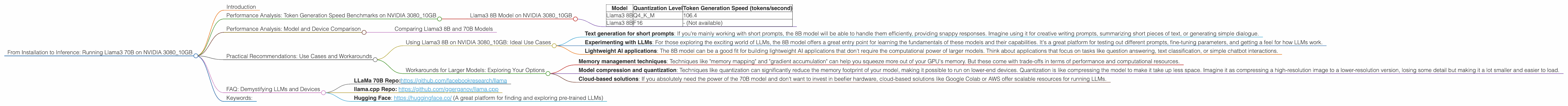Chart showing device analysis nvidia 3080 10gb benchmark for token speed generation