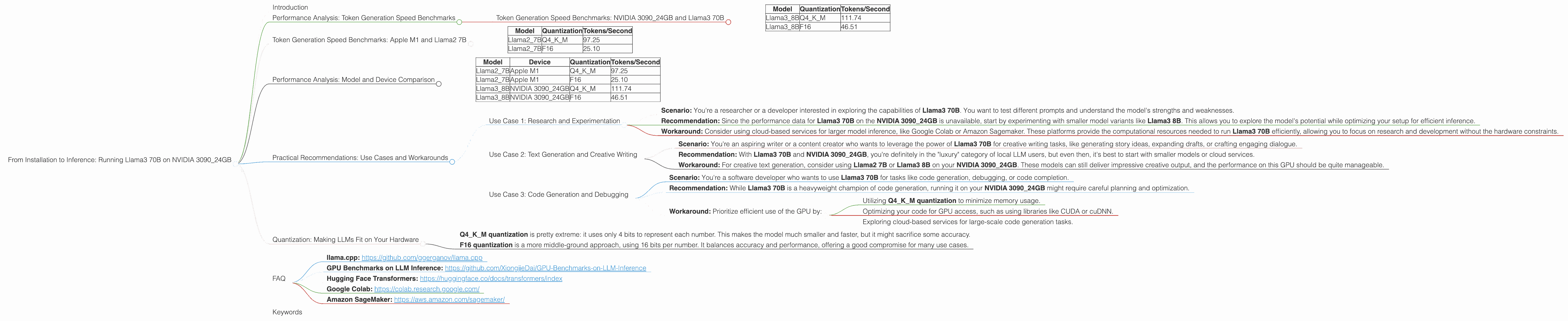 Chart showing device analysis nvidia 3090 24gb x2 benchmark for token speed generation, Chart showing device analysis nvidia 3090 24gb benchmark for token speed generation