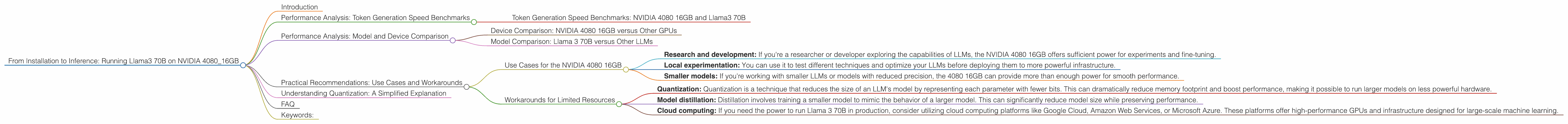 Chart showing device analysis nvidia 4080 16gb benchmark for token speed generation