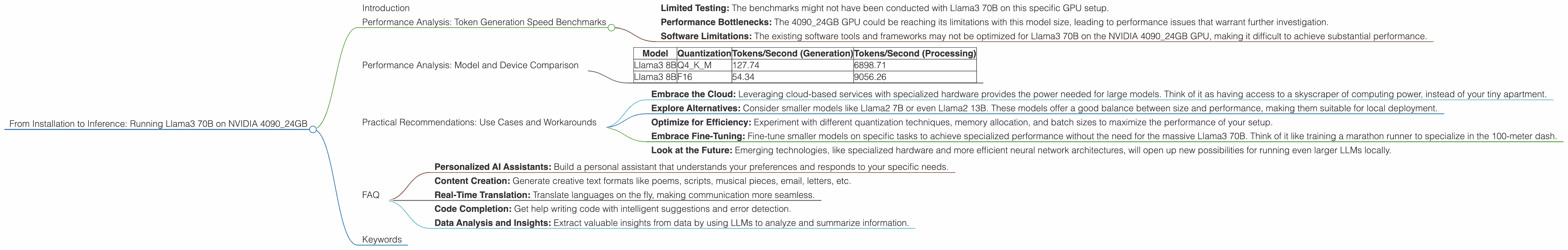 Chart showing device analysis nvidia 4090 24gb x2 benchmark for token speed generation, Chart showing device analysis nvidia 4090 24gb benchmark for token speed generation