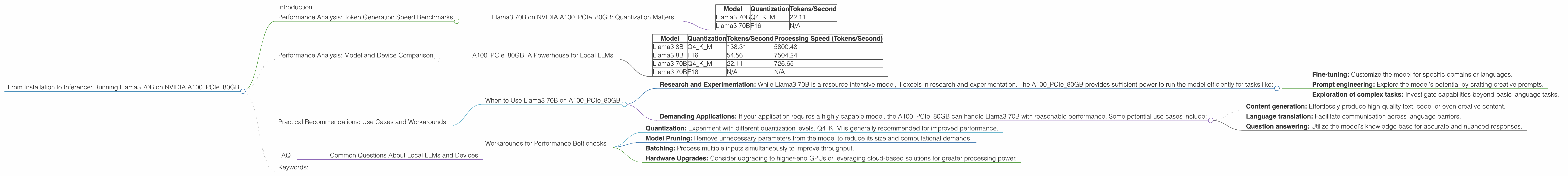 Chart showing device analysis nvidia a100 pcie 80gb benchmark for token speed generation